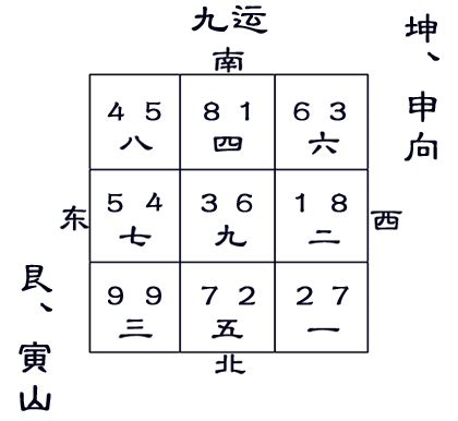 寅山申向九運|玄空飞星寅山申向九运挨星下卦以及替卦图